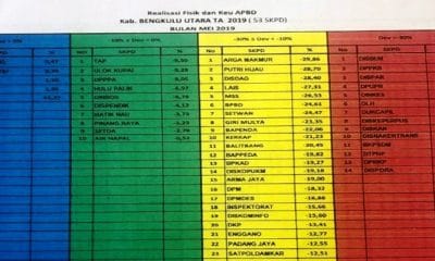 Luar Biasa..14 Dinas di Bengkulu Utara Dapat Raport Merah