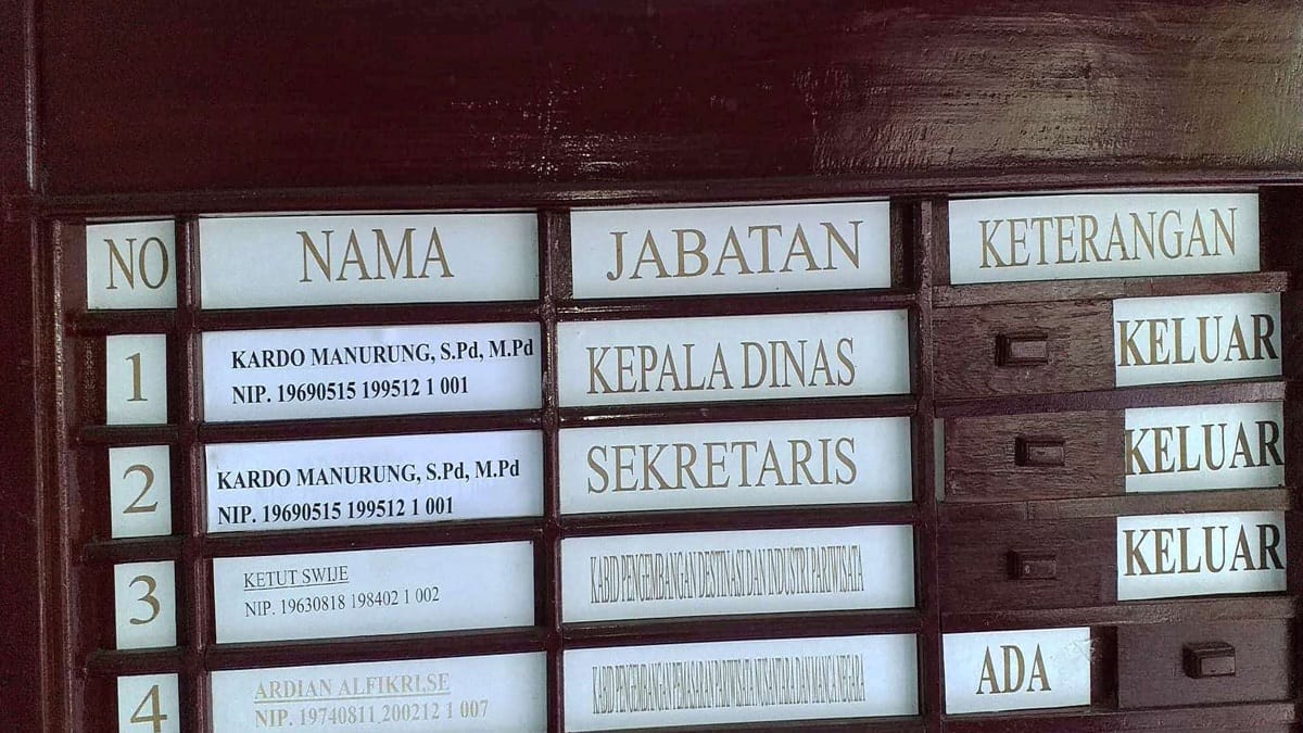 In-out Board Papan Status Pejabat, Kardo Manurung Rangkap Jabatan 41 Kardo Manurung diduga Rangkap Jabatan