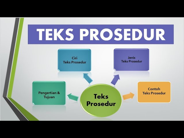 tujuan teks prosedur