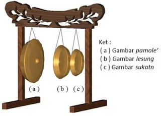 Genikng Kalimantan Timur